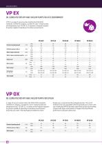Vacuum pumps - Catalogue-10