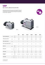 Vacuum pumps - Catalogue-12