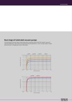 Vacuum pumps - Catalogue-13