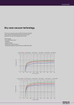 Vacuum pumps - Catalogue-15