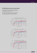 Vacuum pumps - Catalogue-5