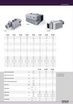 Vacuum pumps - Catalogue-7