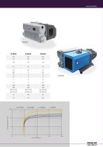 Vacuum pumps - Catalogue-9