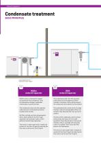Water/oil separators - WOS - Product overview-2