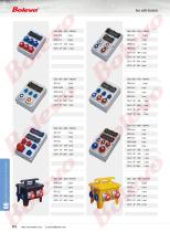 Industrial Plug, Socket & Connector-12