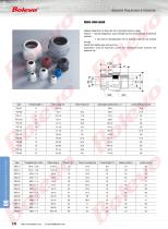 Industrial Plug, Socket & Connector-20