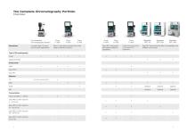 Pure Essential Chromatography System-11
