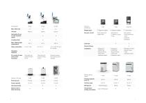 Rotavapor® R-80 | Rotavapor® R-180 -6