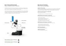 Rotavapor® R-80 | Rotavapor® R-180 -7