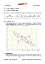 Rotary Rheostats - 4