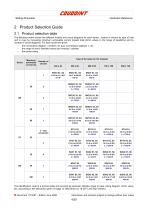 Sliding Rheostats - 4