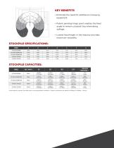 ThorLoPro-4