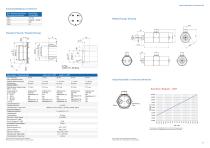 External Position Sensor Lvdt - 2