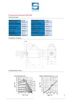 Proportional Solenoids and Proportional Valves - 4