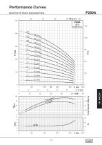 10" Cast Iron Submersible Pump - 7