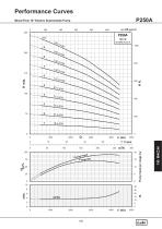 10" Cast Iron Submersible Pump - 9