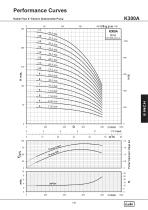 8" Cast Iron Submersible Pump 50 HZ - 13