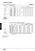 8" Cast Iron Submersible Pump 50 HZ - 14