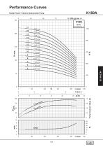 8" Cast Iron Submersible Pump 50 HZ - 5