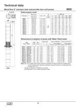 8" cast iron submersible pump - 10