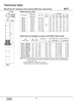 8" cast iron submersible pump - 6