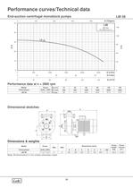 Centrifugal Pumps (2.0 to 10.0 HP). - 10