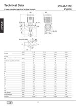 Close-Coupled Vertical in-line Pumps 50Hz. - 12