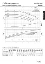 Close-Coupled Vertical in-line Pumps 50Hz. - 23