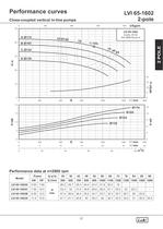 Close-Coupled Vertical in-line Pumps 50Hz. - 27