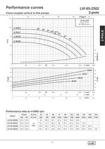 Close-Coupled Vertical in-line Pumps 50Hz. - 31