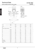 Close-Coupled Vertical in-line Pumps 50Hz. - 32