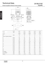 Close-Coupled Vertical in-line Pumps 50Hz. - 38