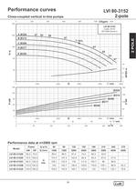 Close-Coupled Vertical in-line Pumps 50Hz. - 39