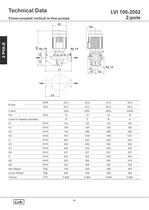 Close-Coupled Vertical in-line Pumps 50Hz. - 40