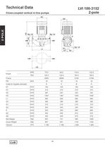 Close-Coupled Vertical in-line Pumps 50Hz. - 44