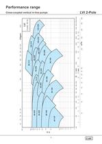 Close-Coupled Vertical in-line Pumps 50Hz. - 5