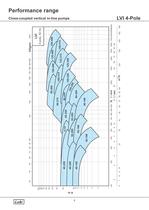 Close-Coupled Vertical in-line Pumps 50Hz. - 6