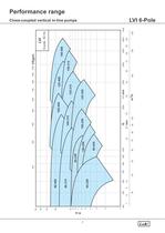 Close-Coupled Vertical in-line Pumps 50Hz. - 7