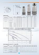 Construction Drainage Pumps(1.5 HP to 10.0 HP) 50Hz. - 2