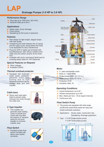 Drainage Pumps (1.0 HP to 3.0 HP) 50Hz.