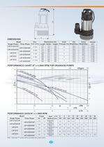 Drainage Pumps (1.0 HP to 3.0 HP) 50Hz. - 2