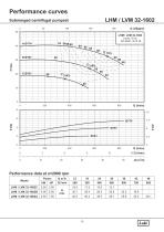 LHM & LVM SERIES - 13