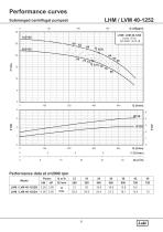 LHM & LVM SERIES - 21