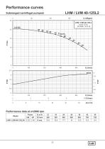 LHM & LVM SERIES - 23