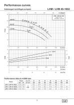 LHM & LVM SERIES - 25