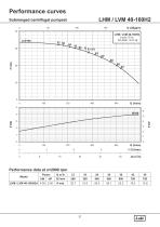 LHM & LVM SERIES - 27