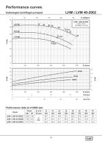 LHM & LVM SERIES - 29