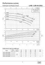 LHM & LVM SERIES - 33