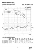 LHM & LVM SERIES - 35