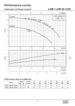 LHM & LVM SERIES - 37